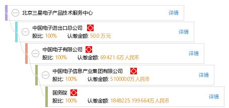 北京三星電子產(chǎn)品技術(shù)服務(wù)中心 專業(yè)技術(shù)服務(wù)，保障用戶體驗(yàn)