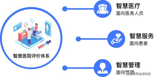 醫院智慧服務分級評估建設速成課 健?？萍既绾我孕畔⒓夹g咨詢服務撐起半壁江山